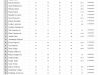 Klavir solo – II kategorija – 7FP Klavir solo - II kategorija - 7FP