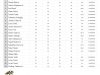 Klavir solo – III kategorija – 7FP Klavir solo - III kategorija - 7FP